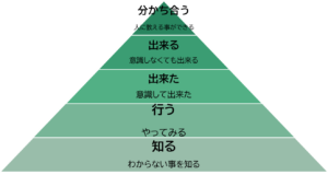 💻模擬就労💻