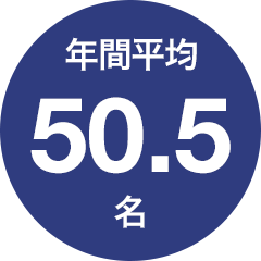 就職者数:年間平均50.5名